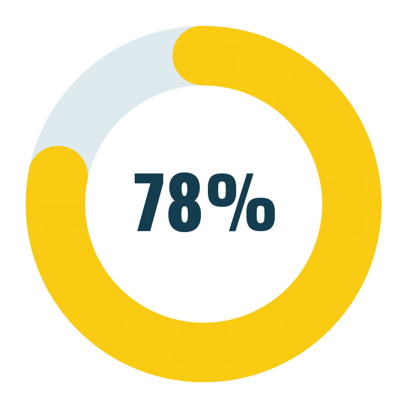2023_SoHE_StateofHigherEd_LandingPage-12.png